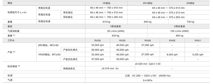 貼片機規格參數 貼片機規格參數