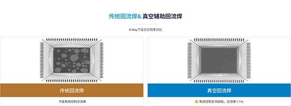 傳統回流焊& 真空輔助回流焊