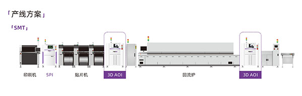 明銳AOI產線配制 明銳AOI產線配制